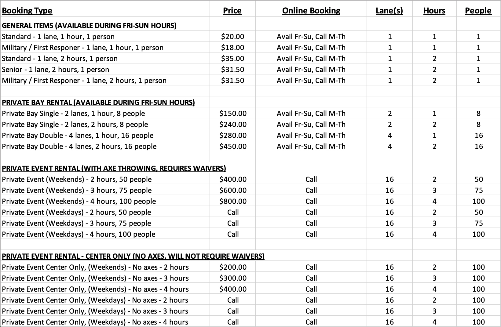 Online Booking West Blount Axe Throwing Warrior, AL
